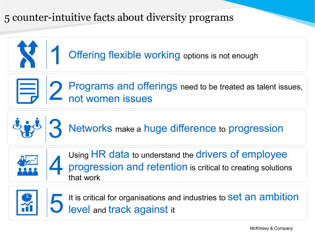 Update from the Chair of the AmCham Diversity Committee Update from the Chair of the AmCham Diversity Committee